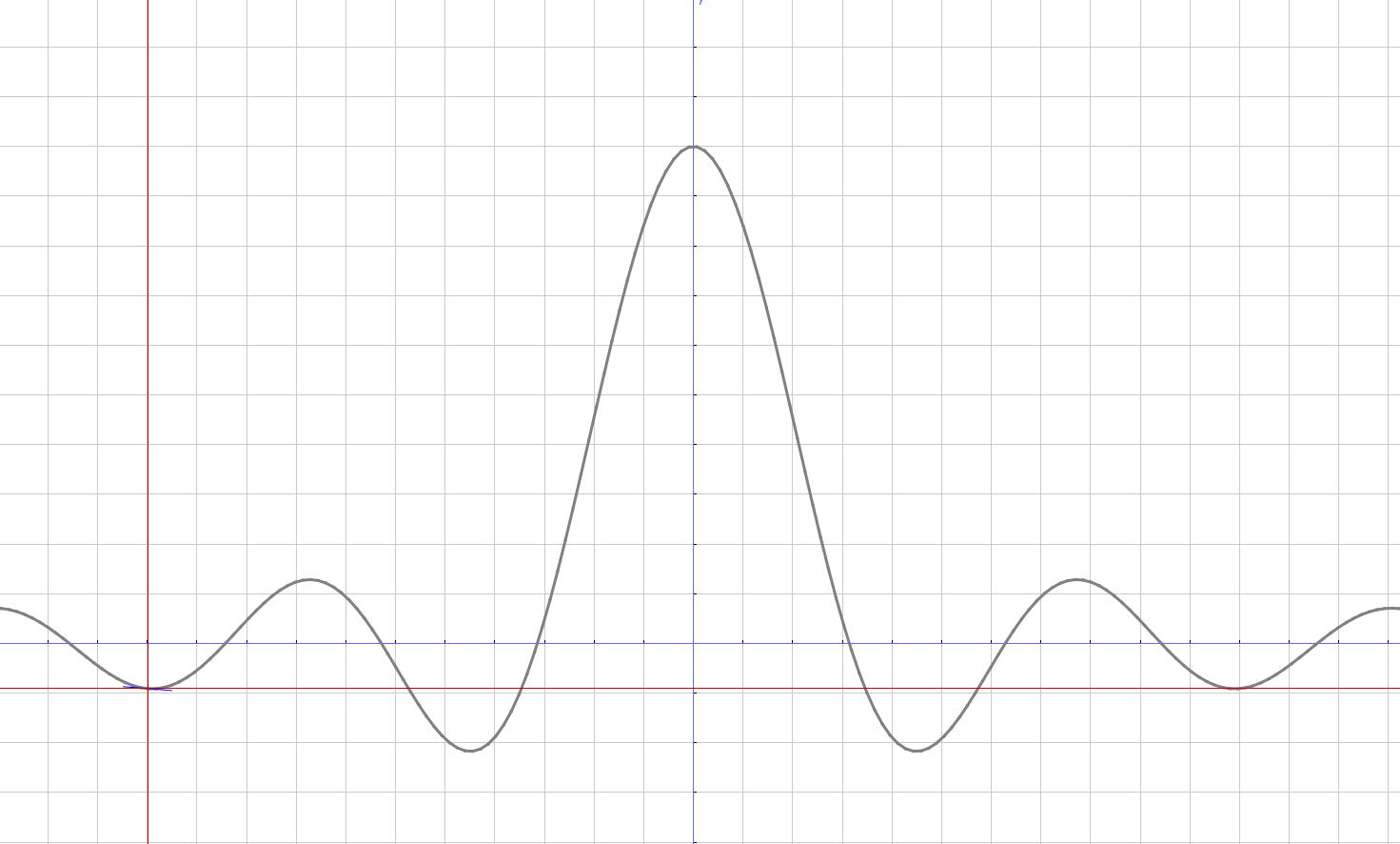 sin(x) / 0.1x